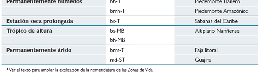 El control de los parásitos internos del ganado en sistemas de pastoreo en el trópico colombiano - Image 12