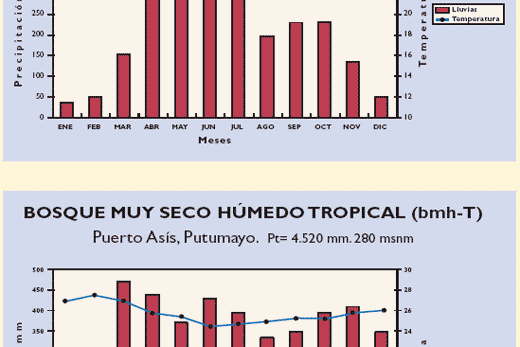 El control de los parásitos internos del ganado en sistemas de pastoreo en el trópico colombiano - Image 14