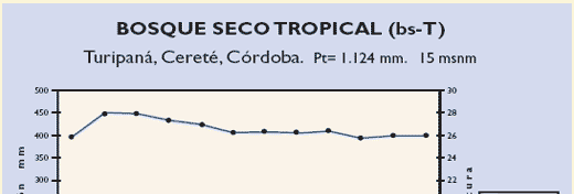 El control de los parásitos internos del ganado en sistemas de pastoreo en el trópico colombiano - Image 16