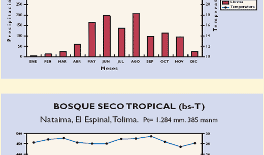 El control de los parásitos internos del ganado en sistemas de pastoreo en el trópico colombiano - Image 17