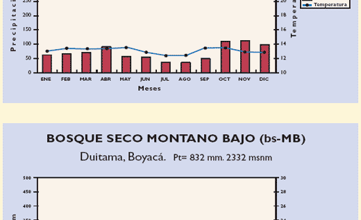 El control de los parásitos internos del ganado en sistemas de pastoreo en el trópico colombiano - Image 20