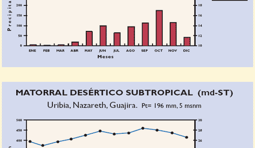El control de los parásitos internos del ganado en sistemas de pastoreo en el trópico colombiano - Image 23