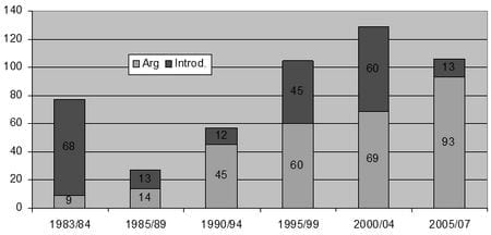 Visión prospectiva de la biotecnología en soja para Argentina en el contexto global - Image 5