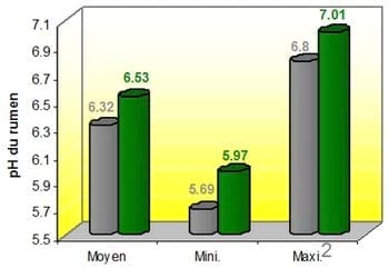 Impacto y gestión nutricional del estrés por calor en vacas de leche - Image 6