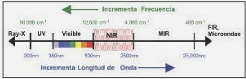 Química analítica y tecnología NIR Socios en el control de calidad de productos - Image 1