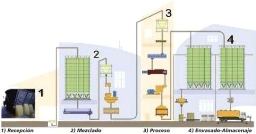 Química analítica y tecnología NIR Socios en el control de calidad de productos - Image 2