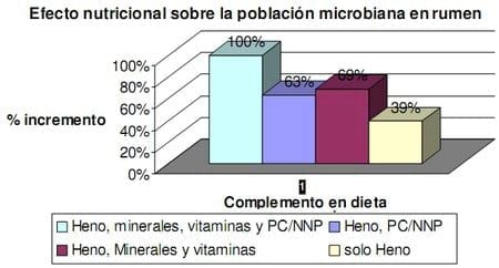 Macrominerales y minerales traza, suplementación e interacción en la nutrición de rumiantes en pastoreo en el tropico. - Image 11