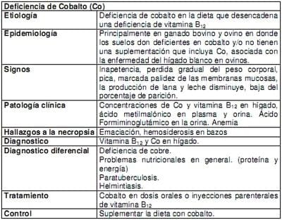 Macrominerales y minerales traza, suplementación e interacción en la nutrición de rumiantes en pastoreo en el tropico. - Image 15