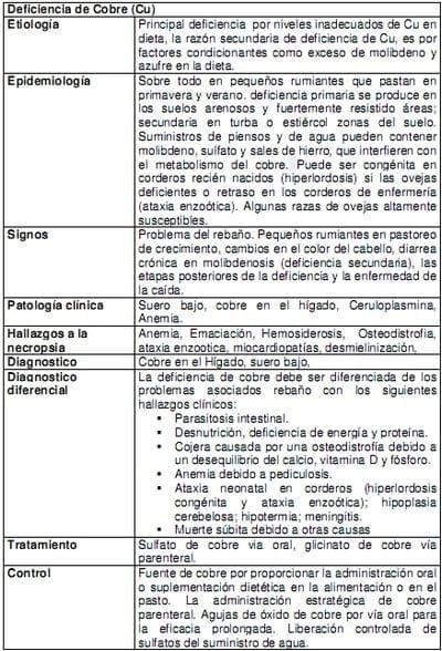 Macrominerales y minerales traza, suplementación e interacción en la nutrición de rumiantes en pastoreo en el tropico. - Image 16