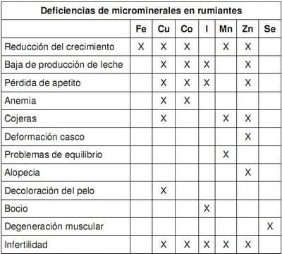 Macrominerales y minerales traza, suplementación e interacción en la nutrición de rumiantes en pastoreo en el tropico. - Image 12