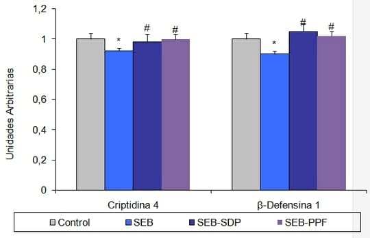 Resumen de Investigaciones Recientes: ¿Las Proteínas de Plasma Mantienen la Función de la Barrera Intestinal? - Image 3