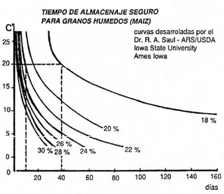 Post-Cosecha de Precisión. La Refrigeración de Granos y Semillas - Image 1