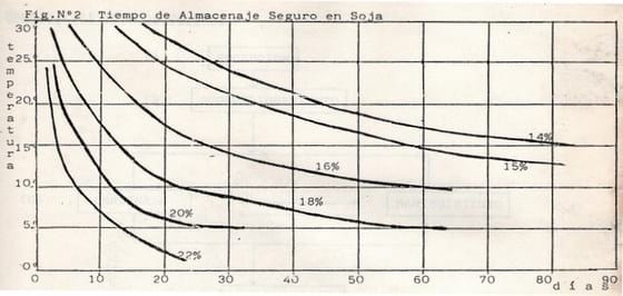 Post-Cosecha de Precisión. La Refrigeración de Granos y Semillas - Image 2
