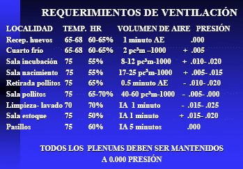 Las 8 Preguntas sobre Ventilación en Pollos más Discutidas en el Campo. (Actualización) - Image 1