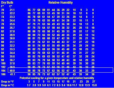 Las 8 Preguntas sobre Ventilación en Pollos más Discutidas en el Campo. (Actualización) - Image 19