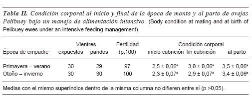 Efecto de la época de monta sobre la productividad de ovejas Pelibuey bajo dos sistemas de alimentación en Colima, México - Image 2