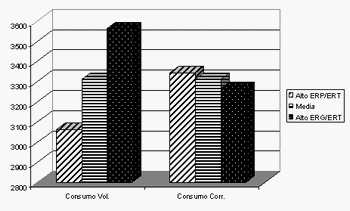 Mediciones de eficiencia nutricional en Pollos Parrilleros de acuerdo al objetivo de producción - Image 2