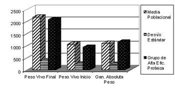 Mediciones de eficiencia nutricional en Pollos Parrilleros de acuerdo al objetivo de producción - Image 3