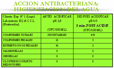 Nuevas tecnologías en la utilización de acidificantes en agua y en alimentos - Image 1