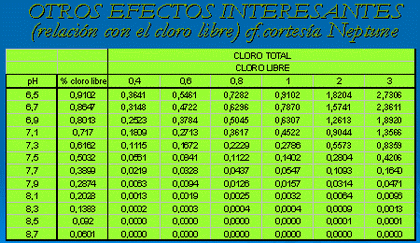 Nuevas tecnologías en la utilización de acidificantes en agua y en alimentos - Image 2