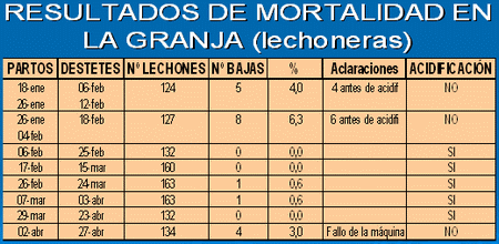 Nuevas tecnologías en la utilización de acidificantes en agua y en alimentos - Image 6