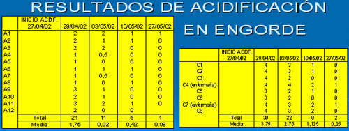 Nuevas tecnologías en la utilización de acidificantes en agua y en alimentos - Image 7