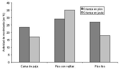 El Bienestar Animal aplicado al conejo. Parte 1: Sistemas de manejo para conejos de carne desde el punto de vista etológico - Image 4