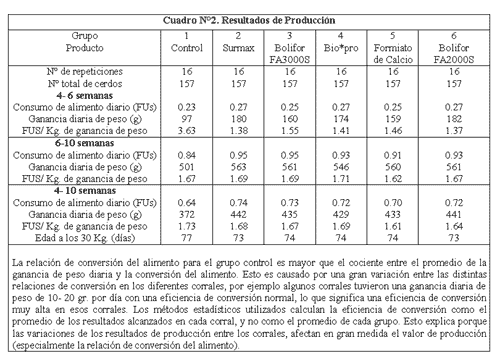 Reemplazando antibióticos en dietas para cerdos (Argent Export) - Image 2