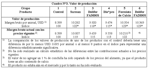 Reemplazando antibióticos en dietas para cerdos (Argent Export) - Image 3