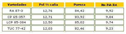 Informe del estado madurativo de los cañaverales de Tucumán - Image 6
