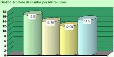 Efectos de la Fertilización y la Coinoculación con Bacterias PGPRs (Bradyrhizobium japonicum + Azospirillum brasilense) en el cultivo de Soja (Glycine Max) - Image 2