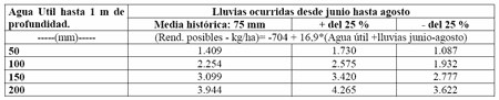 Consideraciones sobre la fertilización nitrogenada de trigo en la región central de Santa Fe - Image 3