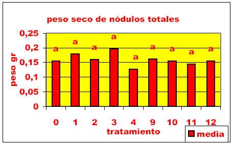 Fertilización del cultivo de soja con sulfato de calcio y oxido de calcio. - Image 11