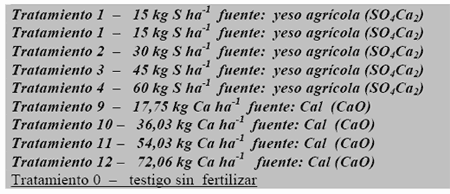 Fertilización del cultivo de soja con sulfato de calcio y oxido de calcio. - Image 2