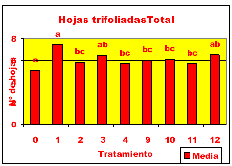 Fertilización del cultivo de soja con sulfato de calcio y oxido de calcio. - Image 5