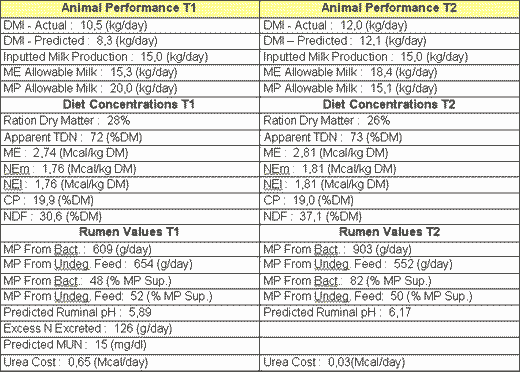 Suplementación con follaje de Acacia decurrens, Chusquea scadens y Solanum Tuberosum a vacas Holstein en producción en el municipio de Ubaque (Cundinamarca) - Image 11
